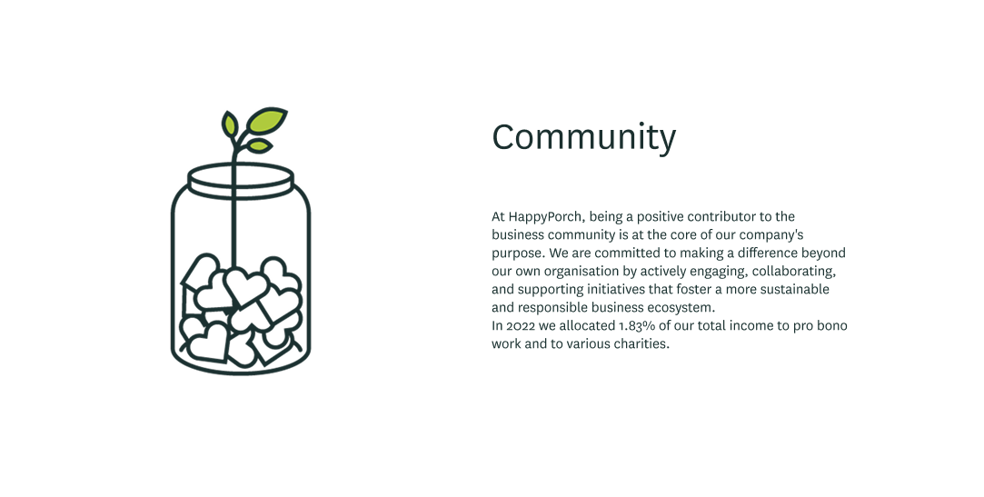 Branded image and text layout